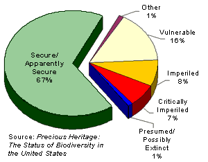 species graph